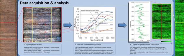 ../../../../产品手艺/光学/高光谱/specim.fi/Geology%202018/沉积样芯扫描-sm.jpg