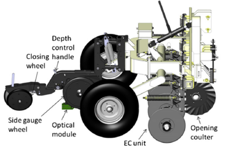 MSP3土壤OM-EC-pH勘查测绘系统