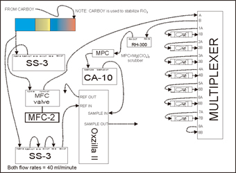 SSI多通道陆生动物呼吸代谢丈量系统
